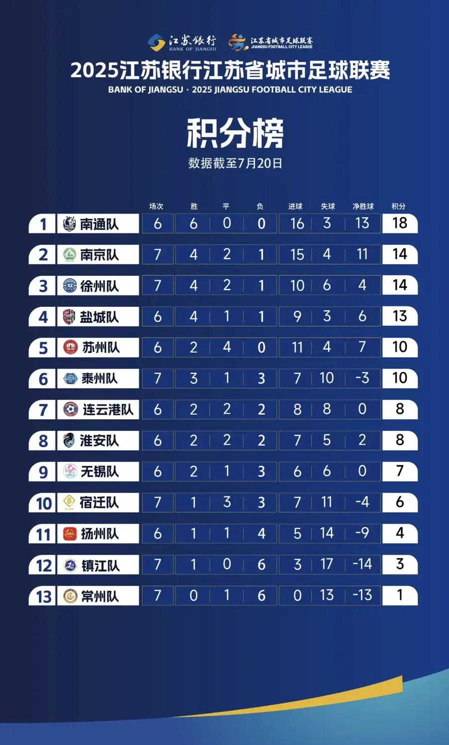 日期间的消, 我接到景区