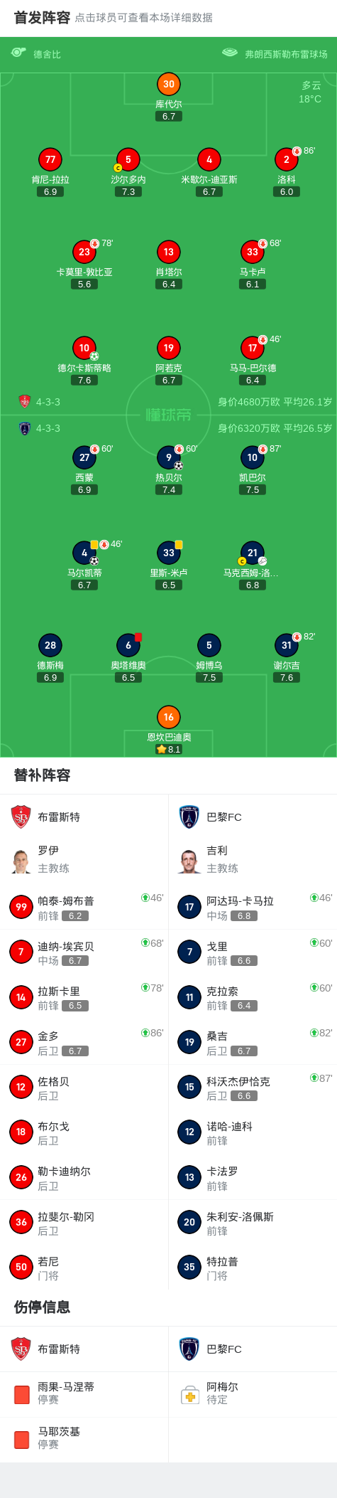 球队阵容