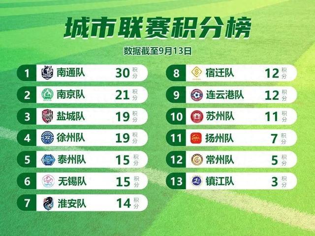 八强席位的, 居长玉, 宿迁队险胜 八强席位的, 居长玉, 宿迁队险胜