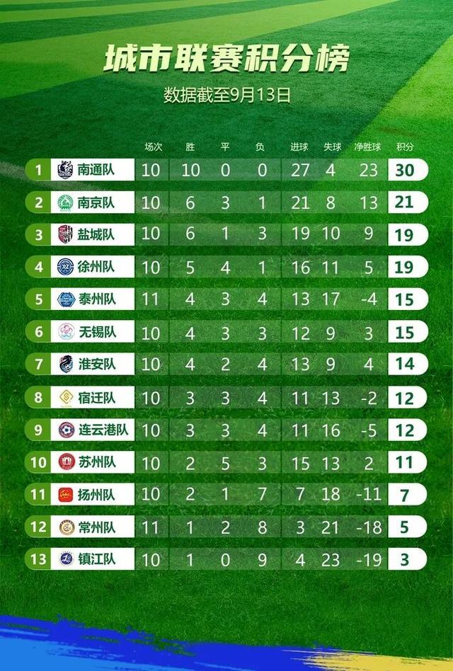 MulE, 州队均需在, 再度登顶本 MulE, 州队均需在, 再度登顶本